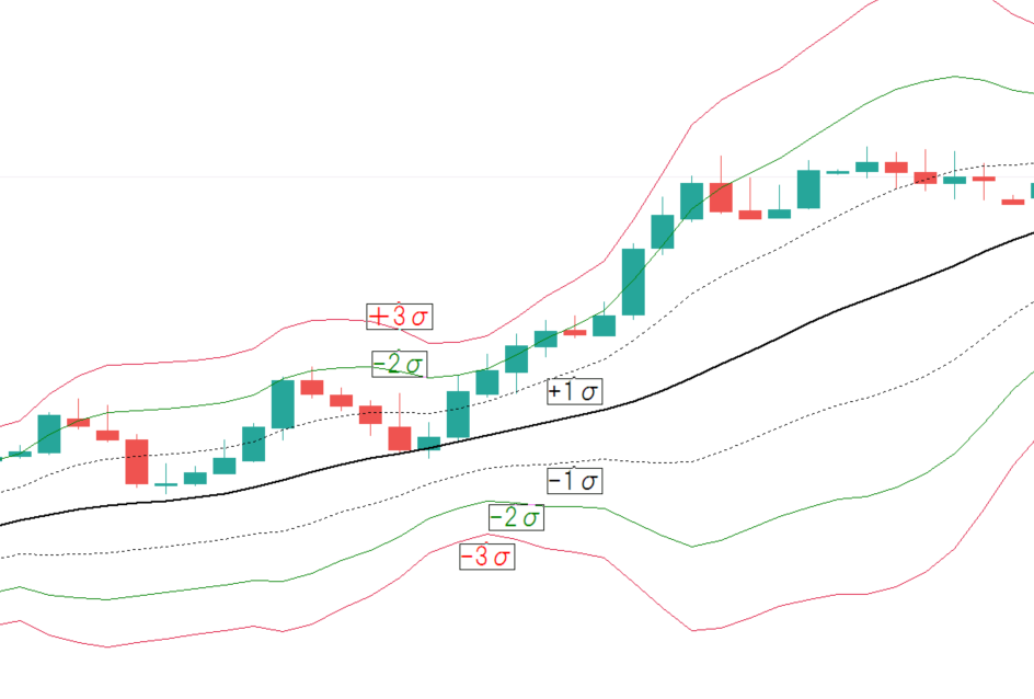 ボリンジャーバンドは順張りで使おう まだ株持ってないの