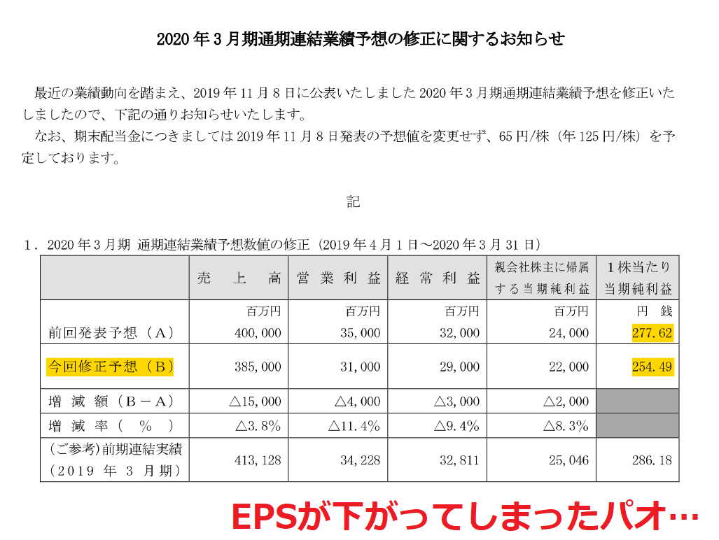 f:id:kabu_ohimesama:20200525015713p:plain