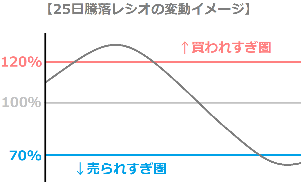 f:id:kabu_ohimesama:20200528022439p:plain