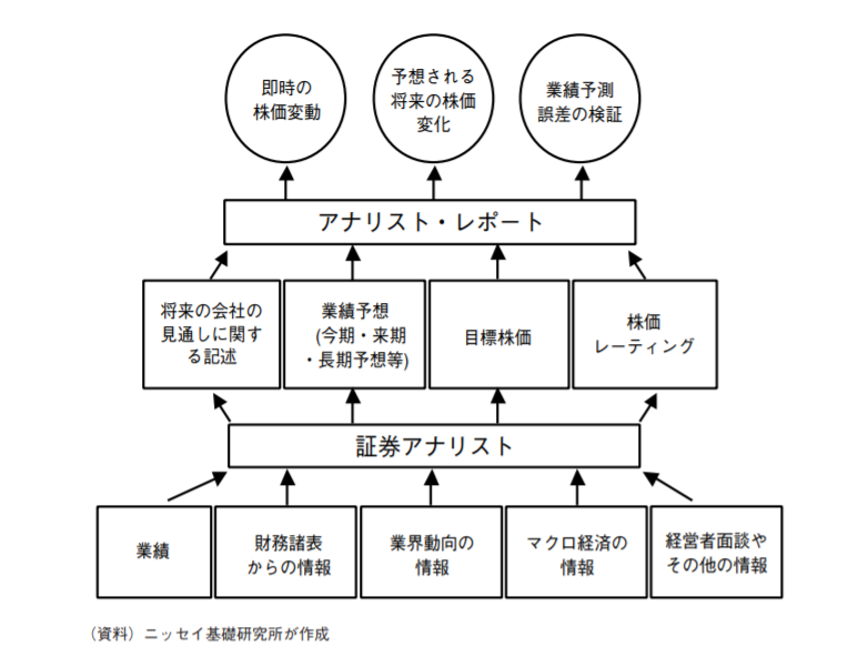 f:id:kabu_ohimesama:20200602173712p:plain