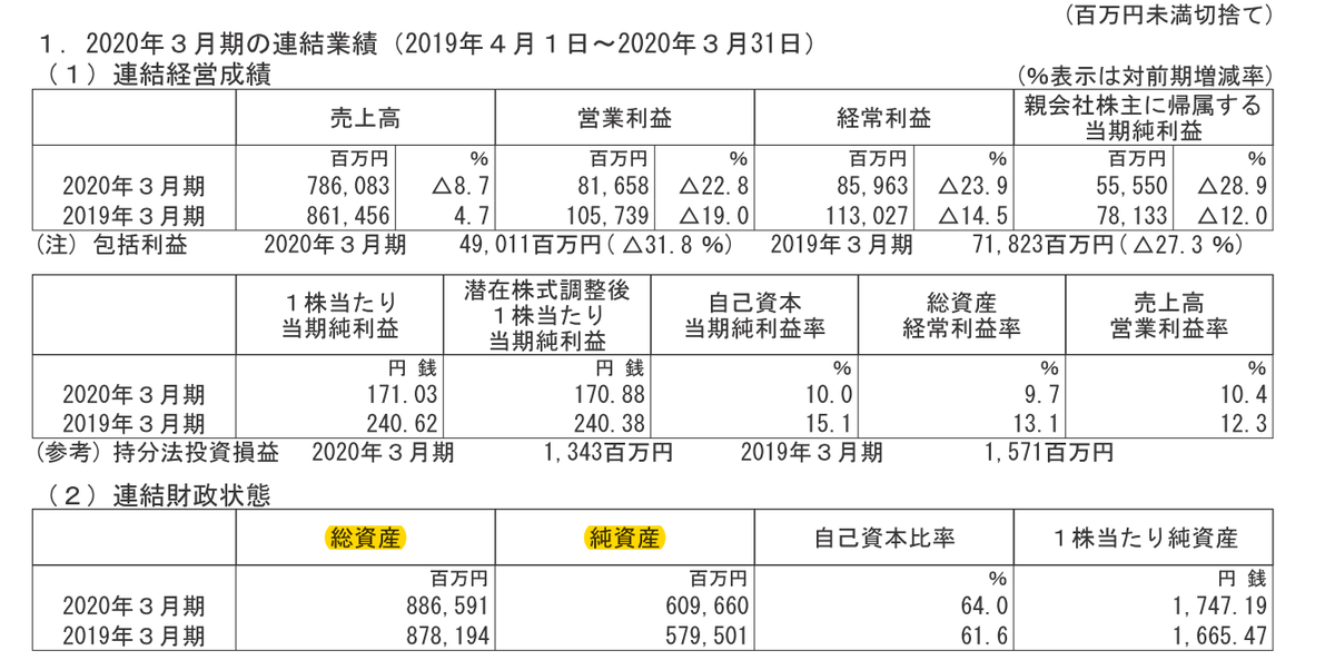 f:id:kabu_ohimesama:20200604015609p:plain