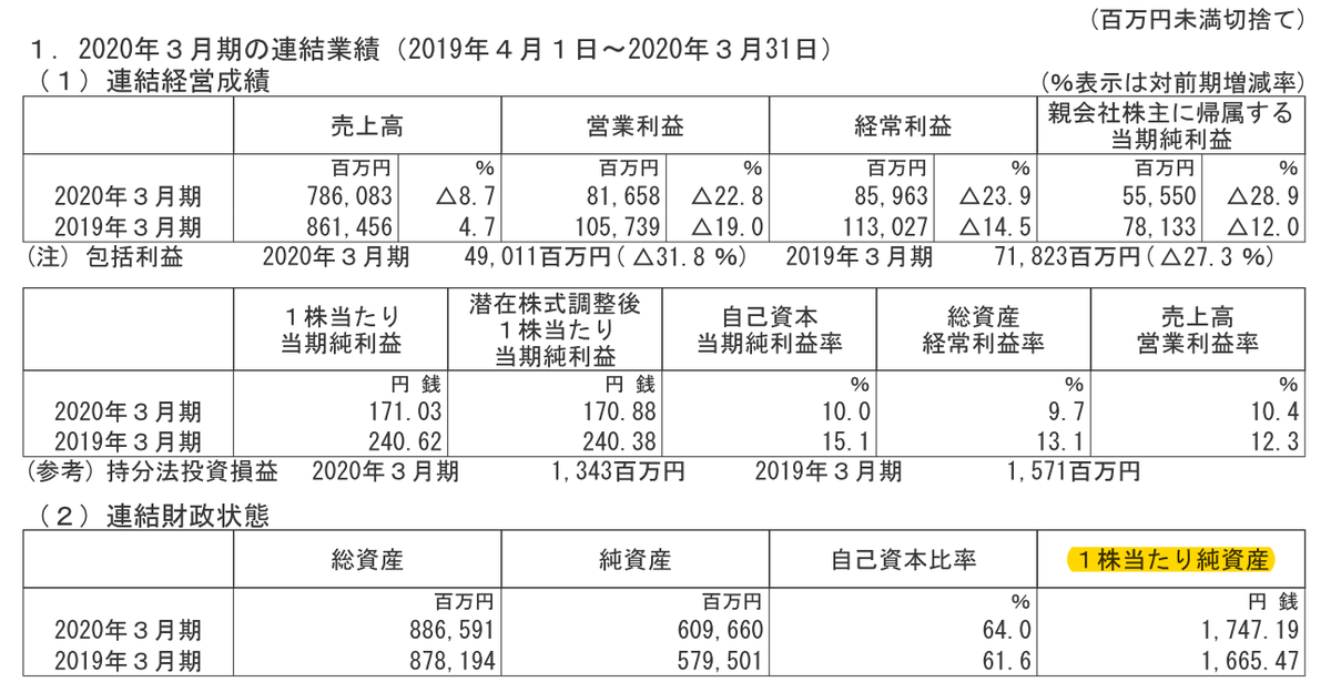 f:id:kabu_ohimesama:20200604020222p:plain