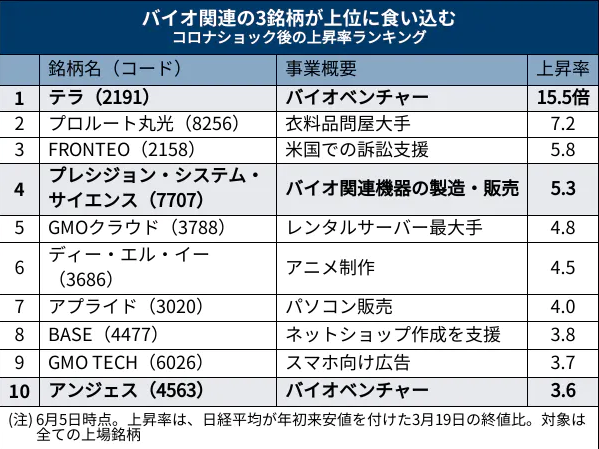 f:id:kabu_ohimesama:20200606144808p:plain