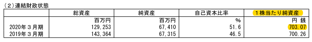 f:id:kabu_ohimesama:20200609151959p:plain