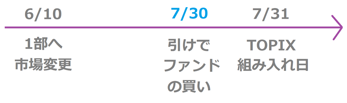 f:id:kabu_ohimesama:20200617154025p:plain