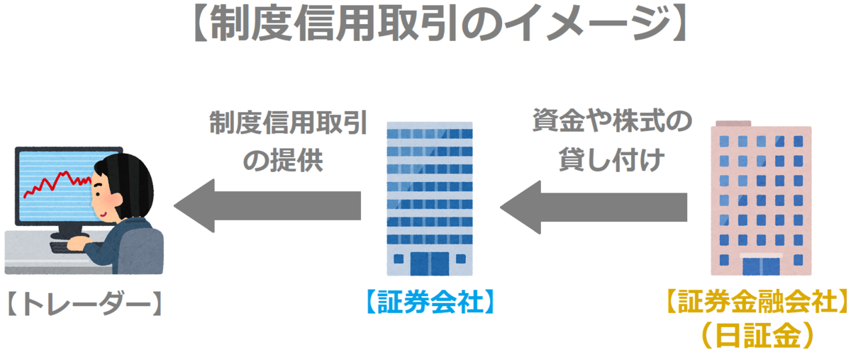 f:id:kabu_ohimesama:20200713023008p:plain