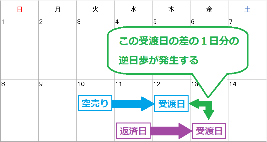 f:id:kabu_ohimesama:20200713030941p:plain