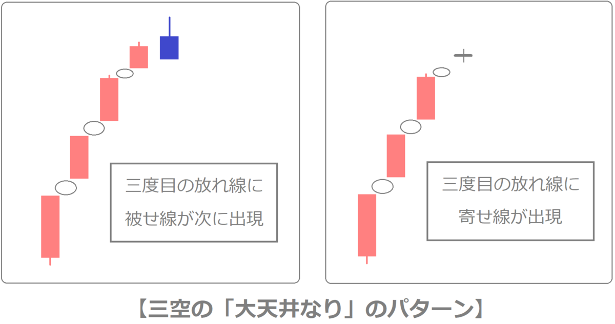 f:id:kabu_ohimesama:20200717133241p:plain