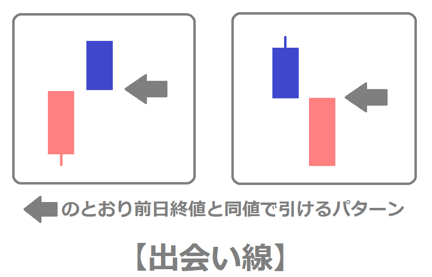 f:id:kabu_ohimesama:20200720165933p:plain