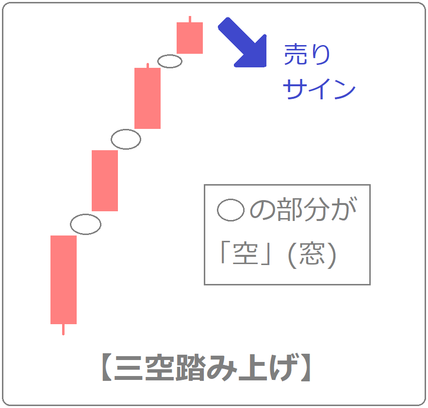 f:id:kabu_ohimesama:20200721162741p:plain