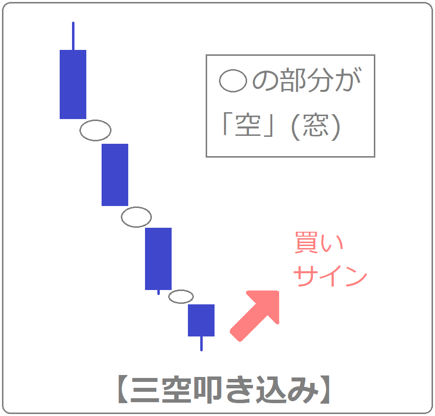 f:id:kabu_ohimesama:20200721162836p:plain