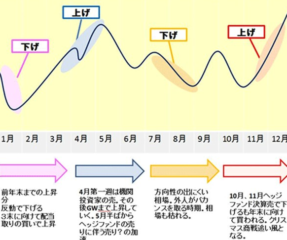 f:id:kabu_ohimesama:20200801165617p:plain